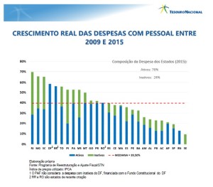 foto-grafico-despesa-com-pessoal-capa