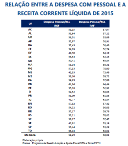 grafico-despesa-com-pessoal-rcl